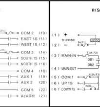 SAGA1-K1 & K2