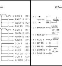 SAGA1-K1 & K2