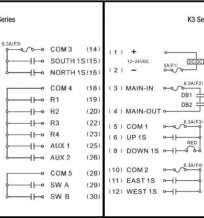 SAGA1-K3 & K4